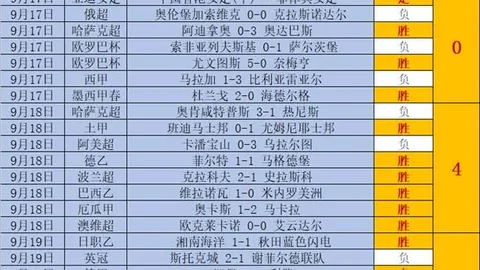 法国足球巨变：昔日强国沦为鱼腩，法媒承受巨大压力足球风云录-欧洲战火-体育焦点新浪竞技